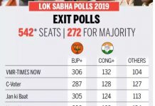 LIVE Election Results 2019….Counting starts, will it be Modi 2.0 or Rahul, keep watching News24 for fastest, accurate results