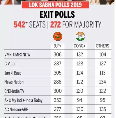 LIVE Election Results 2019….Counting starts, will it be Modi 2.0 or Rahul, keep watching News24 for fastest, accurate results