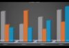 Overall credit growth continues to be muted: FinMin report