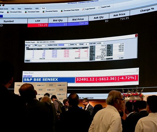 Equity indicies dip as Covid worries sag investor sentiment